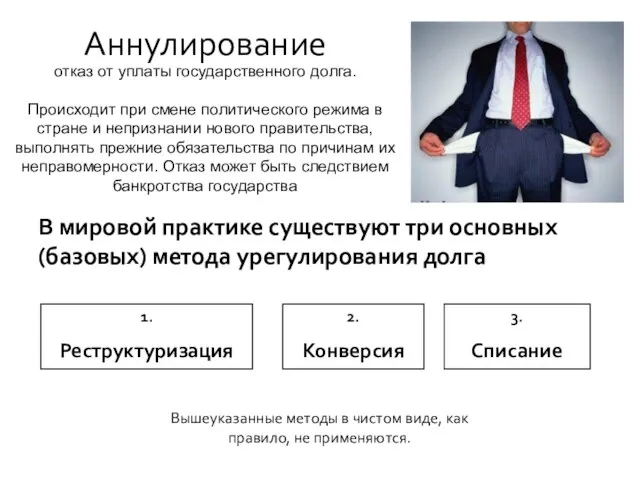 Аннулирование отказ от уплаты государственного долга. Происходит при смене политического режима