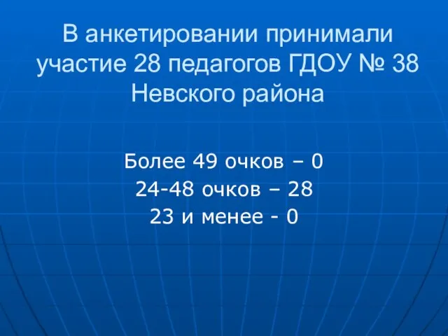 В анкетировании принимали участие 28 педагогов ГДОУ № 38 Невского района