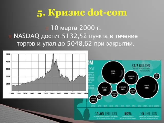 10 марта 2000 г. NASDAQ достиг 5132,52 пункта в течение торгов