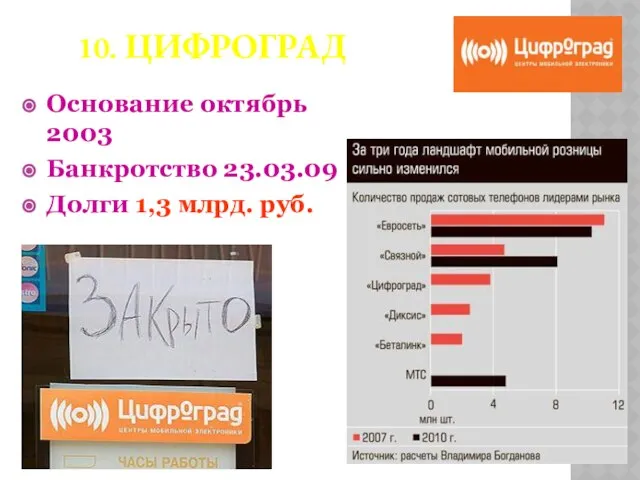 10. Цифроград Основание октябрь 2003 Банкротство 23.03.09 Долги 1,3 млрд. руб.