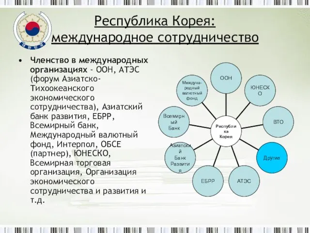 Республика Корея: международное сотрудничество Членство в международных организациях - ООН, АТЭС