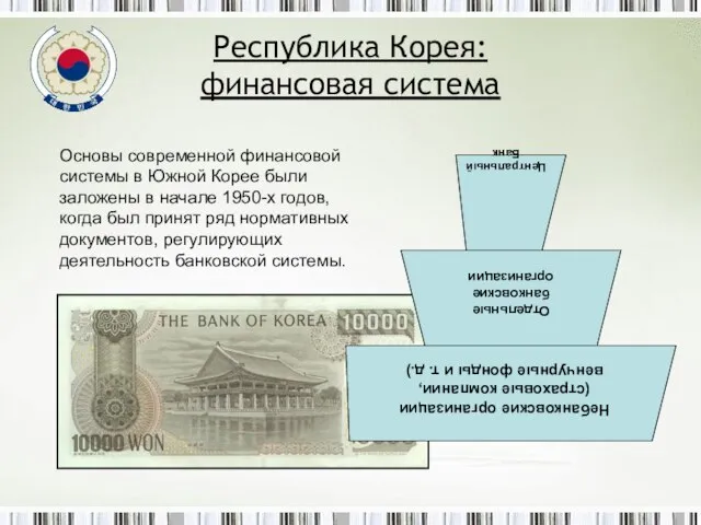 Республика Корея: финансовая система Основы современной финансовой системы в Южной Корее