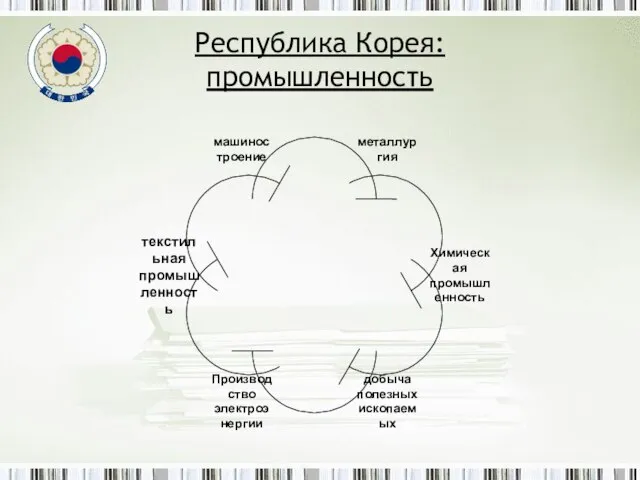 Республика Корея: промышленность