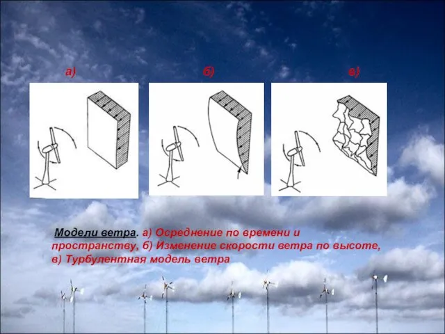 Модели ветра. а) Осреднение по времени и пространству, б) Изменение скорости