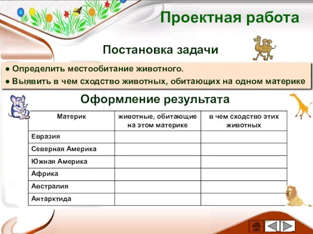 Проектная работа Оформление результата Постановка задачи ● Определить местообитание животного. ●