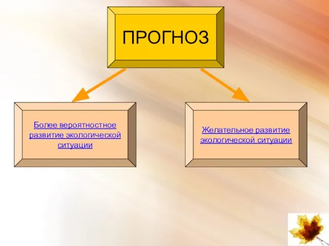 Более вероятностное развитие экологической ситуации Желательное развитие экологической ситуации ПРОГНОЗ