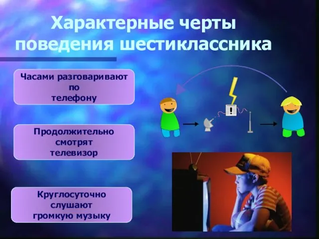 Характерные черты поведения шестиклассника Часами разговаривают по телефону Продолжительно смотрят телевизор Круглосуточно слушают громкую музыку