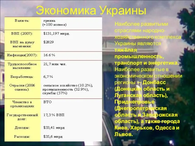 Экономика Украины Наиболее развитыми отраслями народно-хозяйственного комплекса Украины являются тяжёлая промышленность,