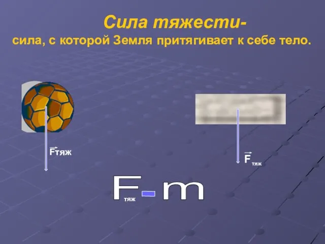 Сила тяжести- сила, с которой Земля притягивает к себе тело. Fтяж F тяж F m тяж