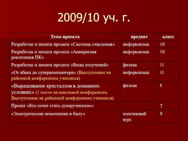 2009/10 уч. г.