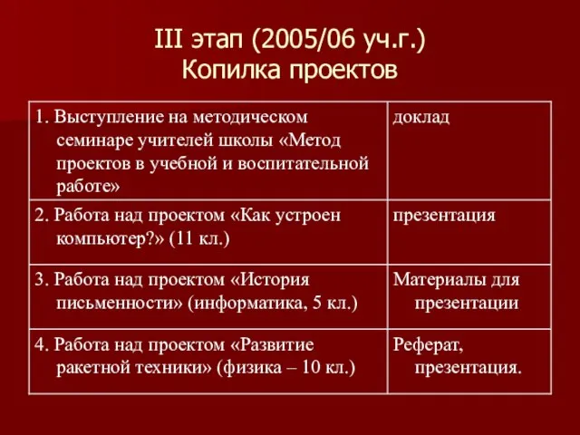 III этап (2005/06 уч.г.) Копилка проектов