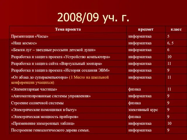 2008/09 уч. г.