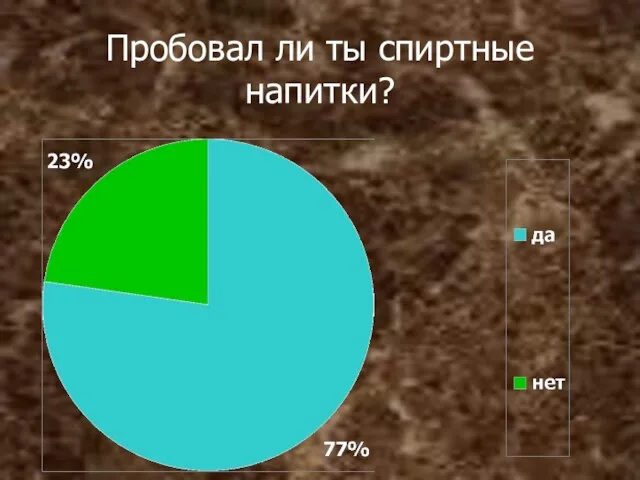 Пробовал ли ты спиртные напитки?