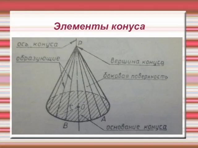 Элементы конуса