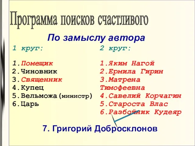 Программа поисков счастливого 2 круг: 1.Яким Нагой 2.Ермила Гирин 3.Матрена Тимофеевна