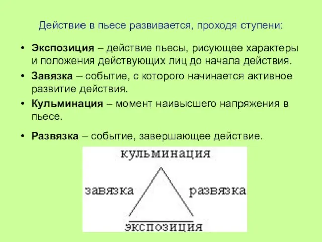 Действие в пьесе развивается, проходя ступени: Экспозиция – действие пьесы, рисующее