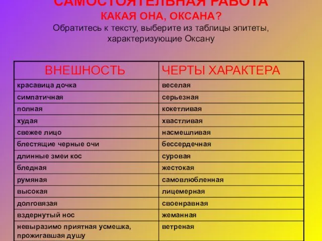 САМОСТОЯТЕЛЬНАЯ РАБОТА КАКАЯ ОНА, ОКСАНА? Обратитесь к тексту, выберите из таблицы эпитеты, характеризующие Оксану