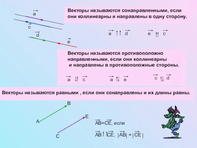 Векторы называются сонаправленными, если они коллинеарны и направлены в одну сторону.