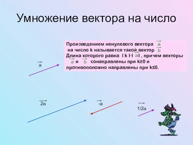 Умножение вектора на число Произведением ненулевого вектора на число k называется