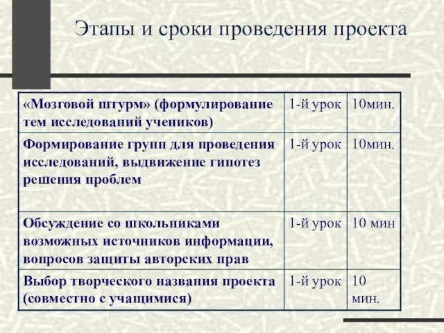 Этапы и сроки проведения проекта