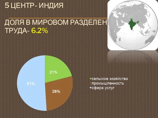 5 центр- Индия доля в мировом разделении труда- 6.2%