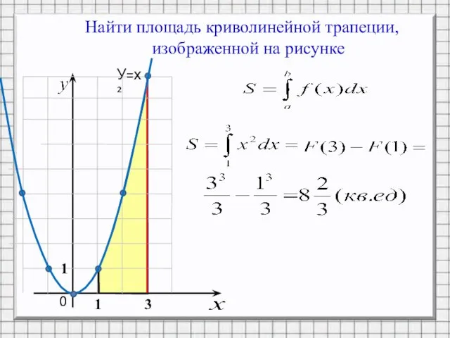 Найти площадь криволинейной трапеции, изображенной на рисунке 0 1 3 У=х² 1