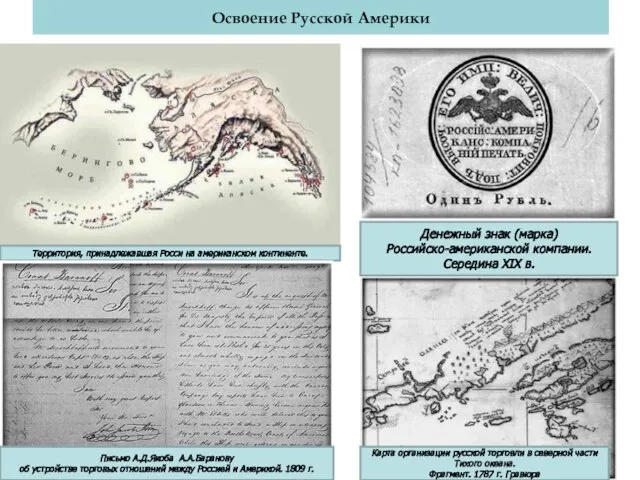 Территория, принадлежавшая Росси на американском континенте. Освоение Русской Америки Письмо А.Д.Якоба