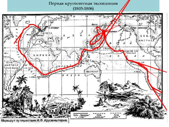 Первая кругосветная экспедиция (1803-1806) Результаты экспедиции: Открытие островов в Тихом океане,