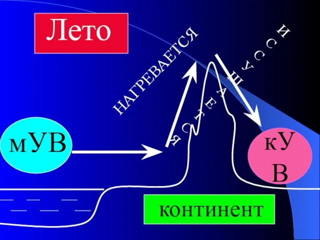 мУВ континент кУВ Лето НАГРЕВАЕТСЯ ИССУШАЕТСЯ