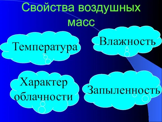 Свойства воздушных масс Температура Влажность Характер облачности Запыленность