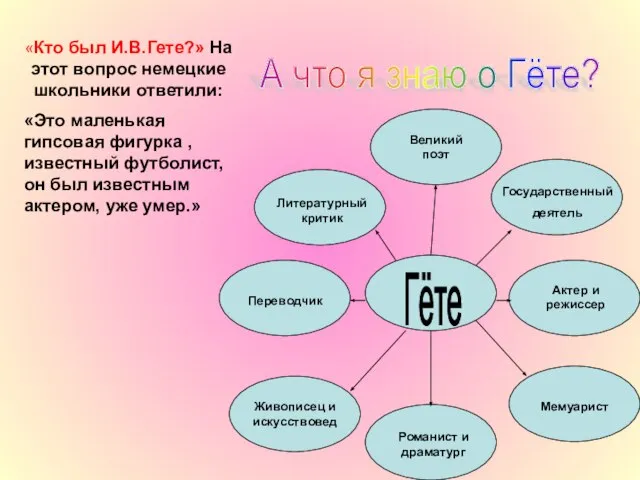 «Кто был И.В.Гете?» На этот вопрос немецкие школьники ответили: «Это маленькая