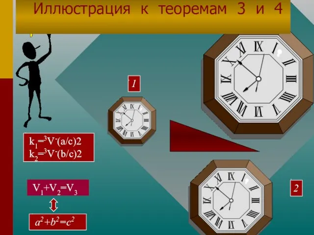 V1+V2=V3 a2+b2=c2 k1=3V-(a/c)2 k2=3V-(b/c)2 1 3 2 Иллюстрация к теоремам 3 и 4