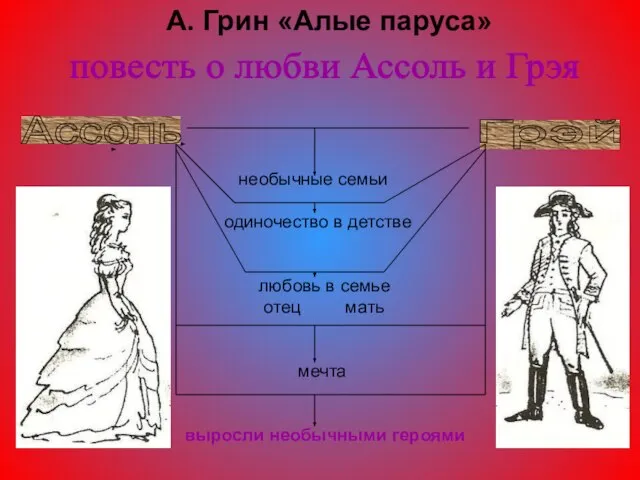 необычные семьи одиночество в детстве любовь в семье отец мать мечта