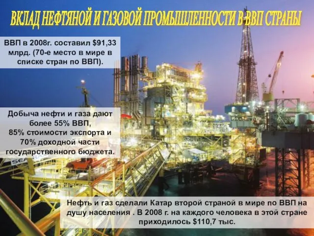 ВКЛАД НЕФТЯНОЙ И ГАЗОВОЙ ПРОМЫШЛЕННОСТИ В ВВП СТРАНЫ Нефть и газ