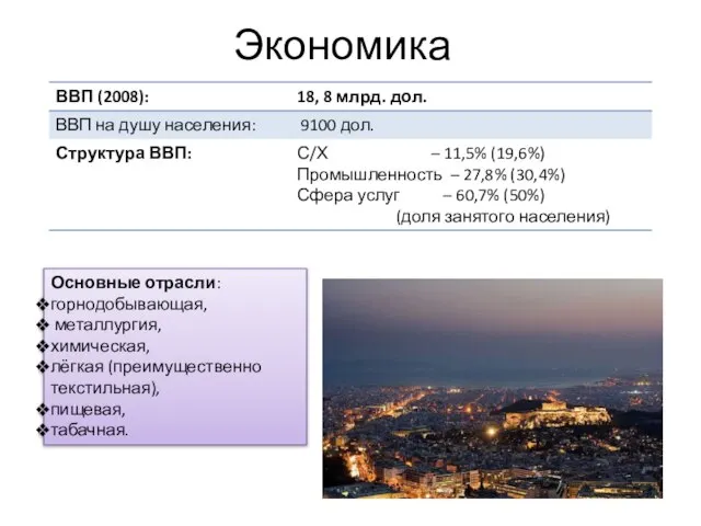 Экономика Основные отрасли: горнодобывающая, металлургия, химическая, лёгкая (преимущественно текстильная), пищевая, табачная.