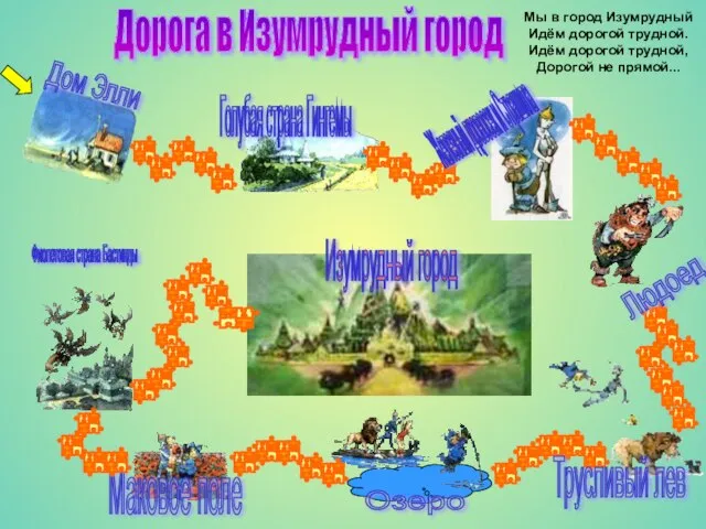 Дом Элли Голубая страна Гингемы Фиолетовая страна Бастинды Железный дровосек и