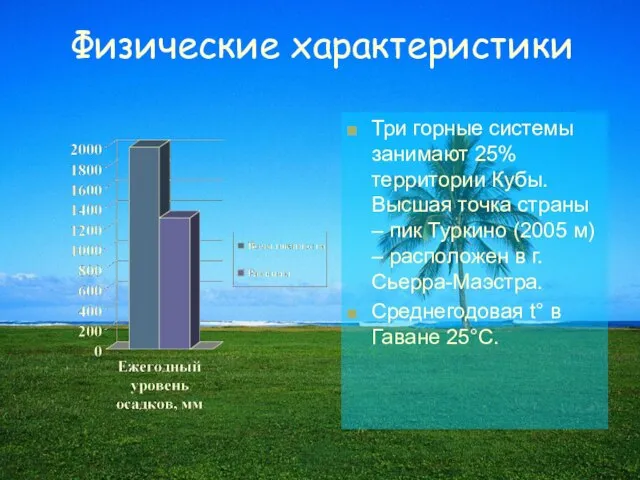 Физические характеристики Три горные системы занимают 25% территории Кубы. Высшая точка