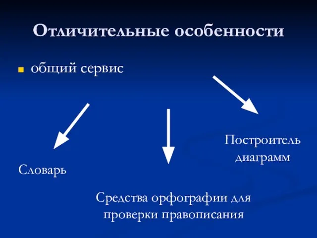 Отличительные особенности общий сервис Словарь Средства орфографии для проверки правописания Построитель диаграмм