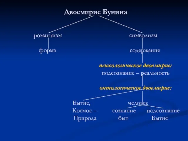 Двоемирие Бунина романтизм символизм форма содержание психологическое двоемирие: подсознание – реальность