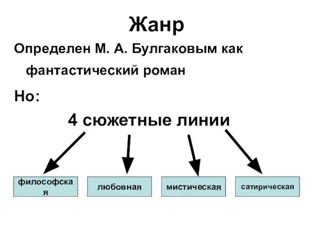 Жанр Определен М. А. Булгаковым как фантастический роман Но: философская любовная мистическая сатирическая 4 сюжетные линии