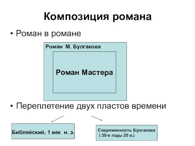 Композиция романа Роман в романе Переплетение двух пластов времени Роман Мастера