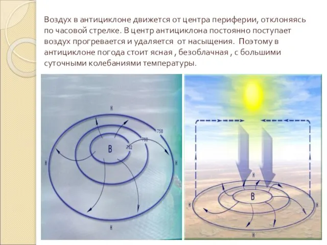 Воздух в антициклоне движется от центра периферии, отклоняясь по часовой стрелке.