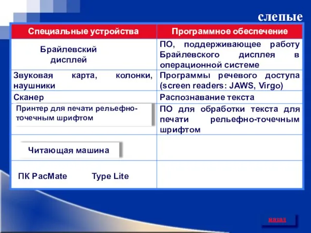 слепые назад Брайлевский дисплей Читающая машина Принтер для печати рельефно-точечным шрифтом ПК PacMate Type Lite