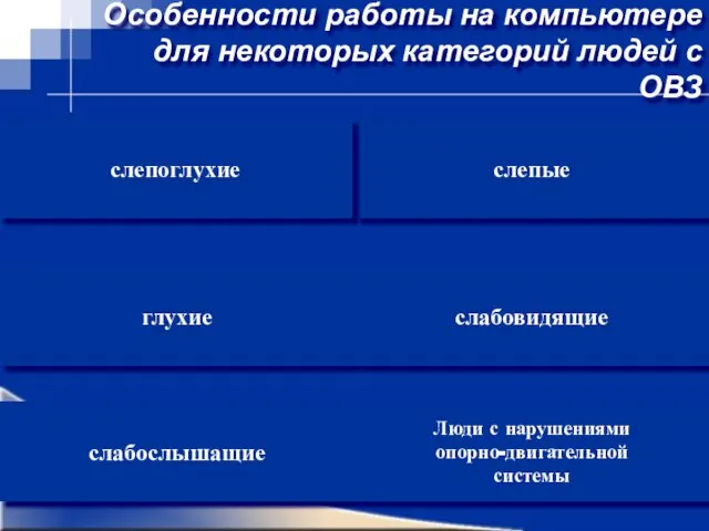 слепые глухие слабовидящие слабослышащие Люди с нарушениями опорно-двигательной системы слепоглухие Особенности