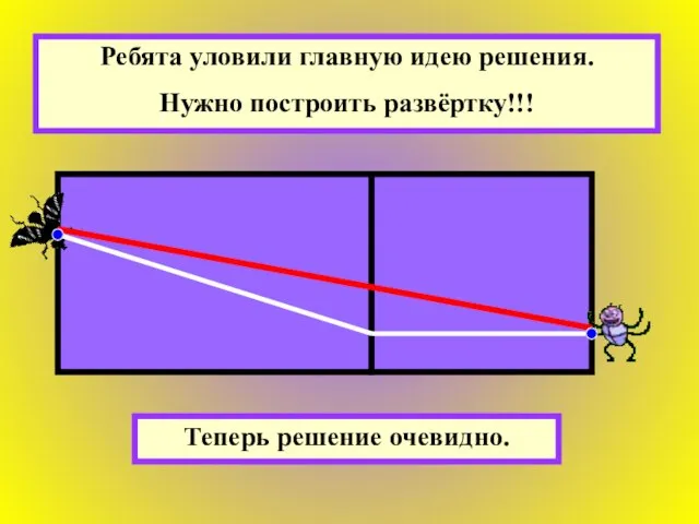 Ребята уловили главную идею решения. Нужно построить развёртку!!! Теперь решение очевидно.