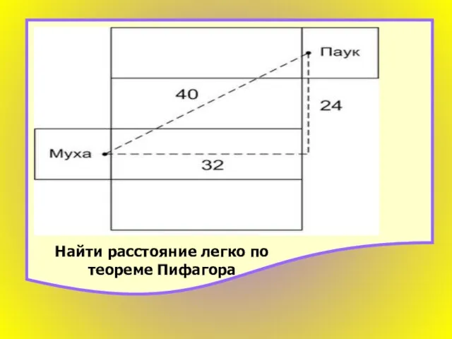 Найти расстояние легко по теореме Пифагора