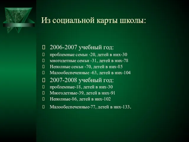 Из социальной карты школы: 2006-2007 учебный год: проблемные семьи -20, детей