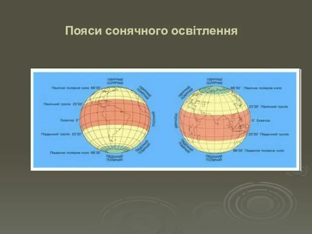 Пояси сонячного освітлення