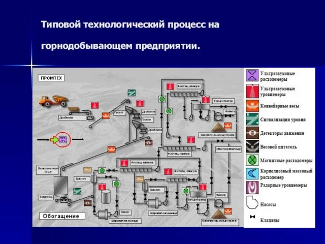 Типовой технологический процесс на горнодобывающем предприятии.