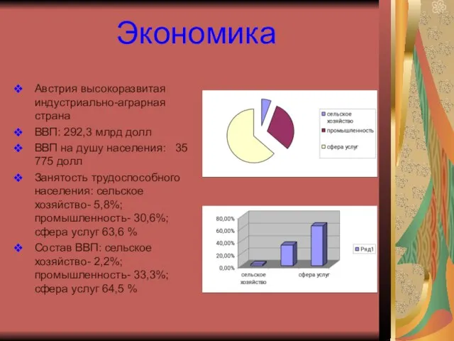 Экономика Австрия высокоразвитая индустриально-аграрная страна ВВП: 292,3 млрд долл ВВП на